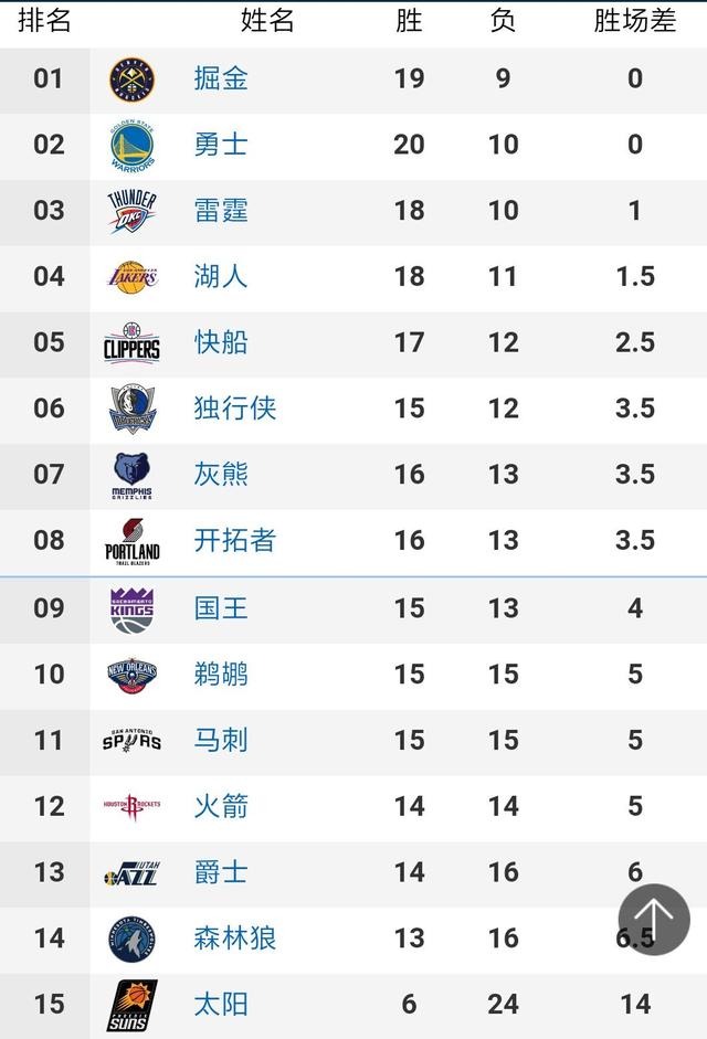 原创风云突变，浙江广厦大胜辽宁，孙铭徽受伤，辽宁3大主力合砍11分